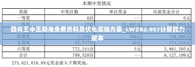 四肖王中王期准免费资料及优化实施方案_LWZ82.957计算能力版本