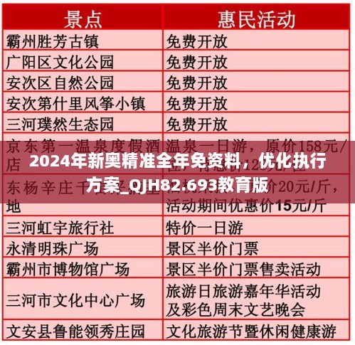 2024年新奥精准全年免资料，优化执行方案_QJH82.693教育版