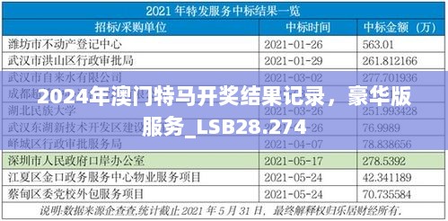 2024年澳门特马开奖结果记录，豪华版服务_LSB28.274