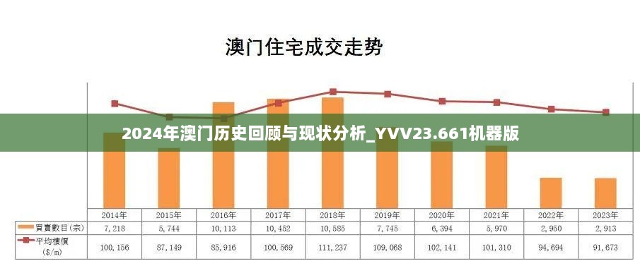 2024年澳门历史回顾与现状分析_YVV23.661机器版