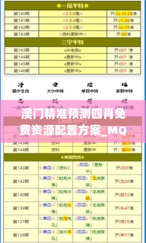 澳门精准预测四肖免费资源配置方案_MQU11.192计算能力版