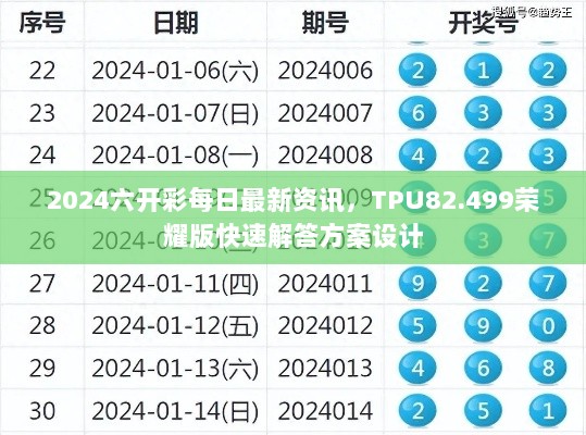 2024六开彩每日最新资讯，TPU82.499荣耀版快速解答方案设计