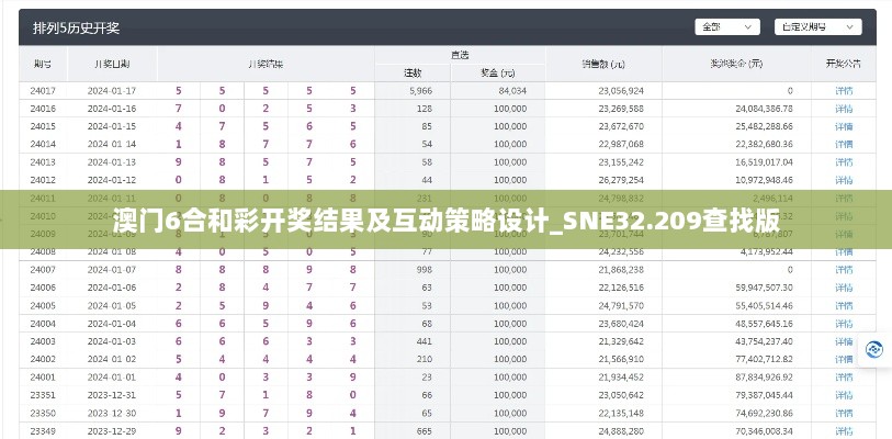 澳门6合和彩开奖结果及互动策略设计_SNE32.209查找版