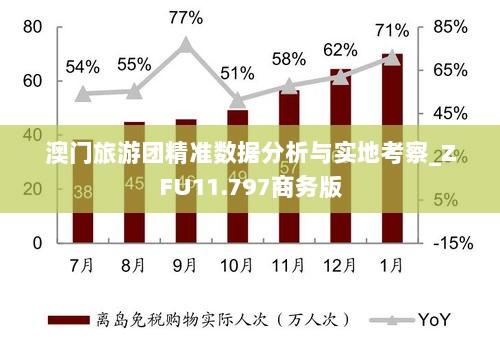 澳门旅游团精准数据分析与实地考察_ZFU11.797商务版