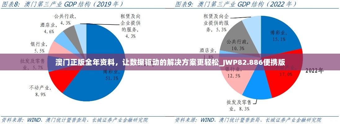 澳门正版全年资料，让数据驱动的解决方案更轻松_JWP82.886便携版