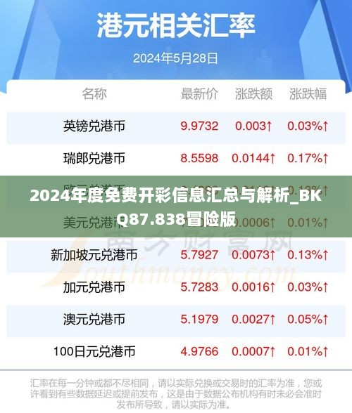 2024年度免费开彩信息汇总与解析_BKQ87.838冒险版