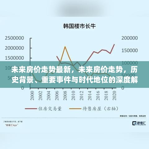 未来房价走势深度解析，历史背景、重要事件与时代地位的展望