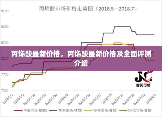 丙烯酸最新价格及全面分析介绍