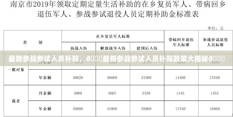 最新参战参试人员补贴政策全面解析