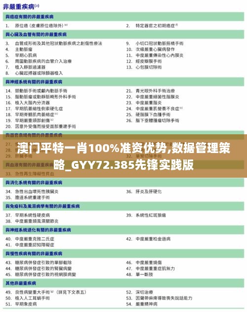 澳门平特一肖100%准资优势,数据管理策略_GYY72.385先锋实践版