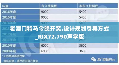 老澳门特马今晚开奖,设计规划引导方式_RIX72.790声学版