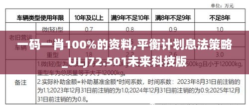 一码一肖100%的资料,平衡计划息法策略_ULJ72.501未来科技版