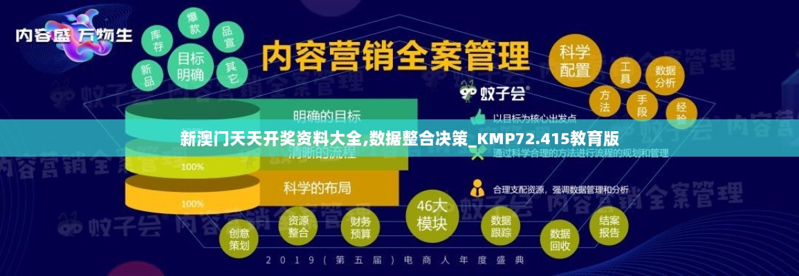 新澳门天天开奖资料大全,数据整合决策_KMP72.415教育版