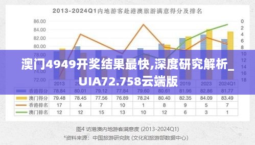 澳门4949开奖结果最快,深度研究解析_UIA72.758云端版