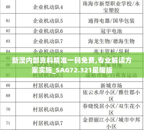 新澳内部资料精准一码免费,专业解读方案实施_SAG72.321星耀版