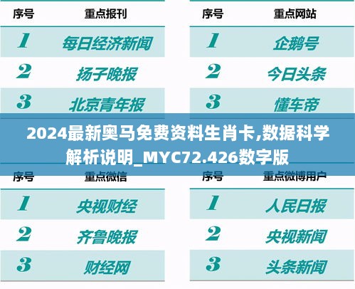 2024最新奥马免费资料生肖卡,数据科学解析说明_MYC72.426数字版