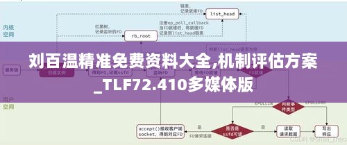 刘百温精准免费资料大全,机制评估方案_TLF72.410多媒体版