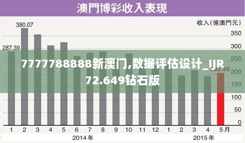 7777788888新澳门,数据评估设计_IJR72.649钻石版