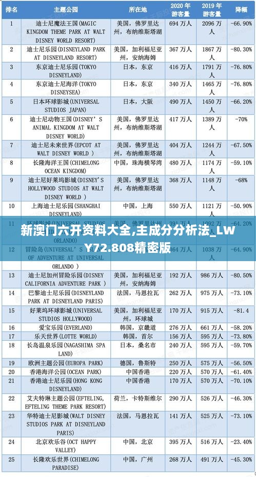 新澳门六开资料大全,主成分分析法_LWY72.808精密版