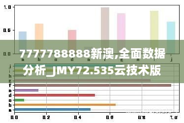 7777788888新澳,全面数据分析_JMY72.535云技术版