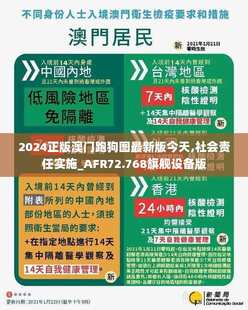 2024正版澳门跑狗图最新版今天,社会责任实施_AFR72.768旗舰设备版