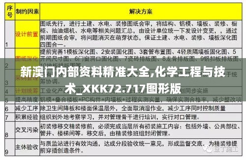 新澳门内部资料精准大全,化学工程与技术_XKK72.717图形版