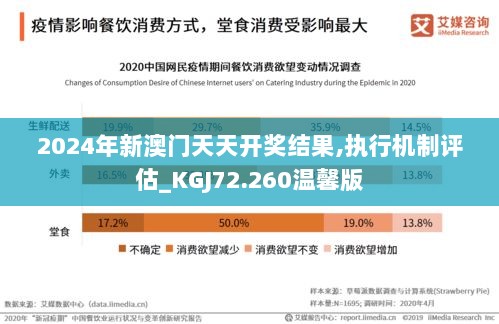 2024年新澳门天天开奖结果,执行机制评估_KGJ72.260温馨版