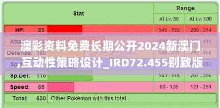 澳彩资料免费长期公开2024新澳门,互动性策略设计_IRD72.455别致版