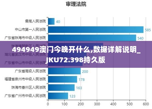 494949澳门今晚开什么,数据详解说明_JKU72.398持久版