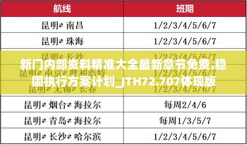 新门内部资料精准大全最新章节免费,稳固执行方案计划_JTH72.707体现版