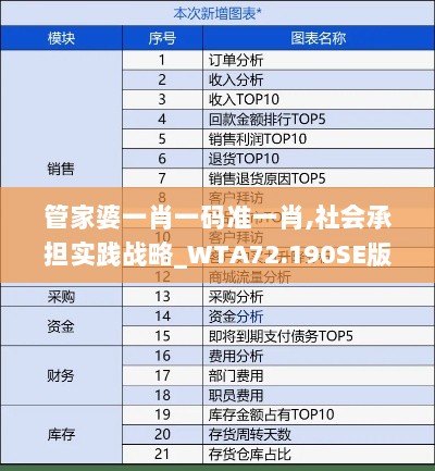 管家婆一肖一码准一肖,社会承担实践战略_WTA72.190SE版