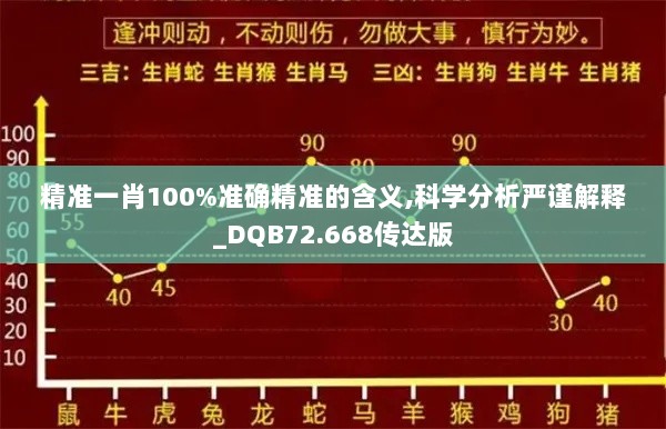 精准一肖100%准确精准的含义,科学分析严谨解释_DQB72.668传达版