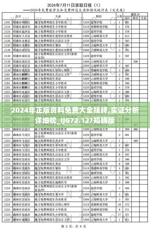 2024年正版资料免费大全挂牌,实证分析详细枕_IJG72.127知晓版