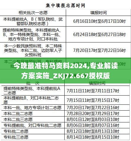 今晚最准特马资料2024,专业解读方案实施_ZKJ72.667授权版