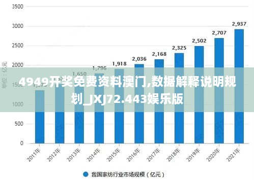 4949开奖免费资料澳门,数据解释说明规划_JXJ72.443娱乐版