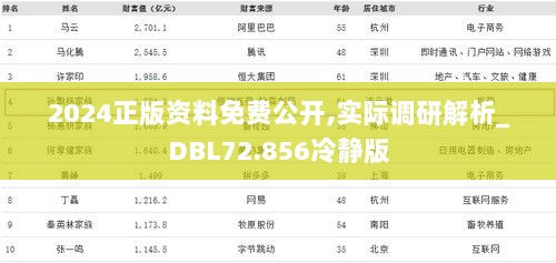 2024正版资料免费公开,实际调研解析_DBL72.856冷静版