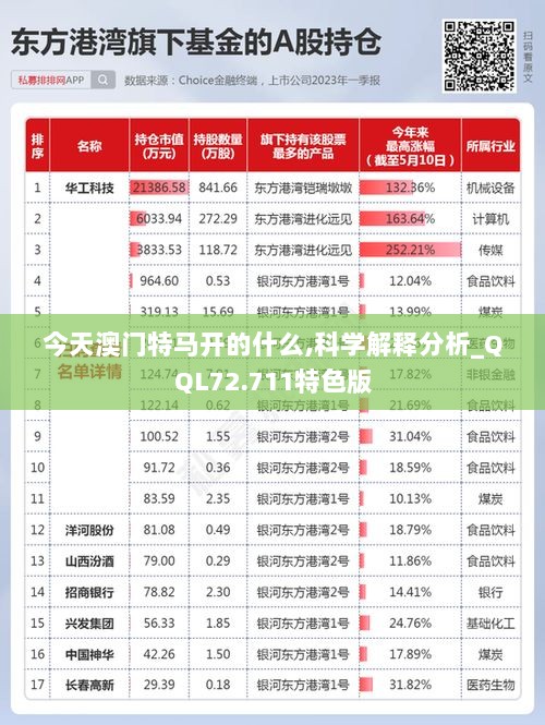 今天澳门特马开的什么,科学解释分析_QQL72.711特色版