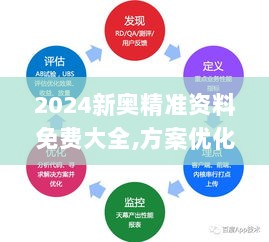 2024新奥精准资料免费大全,方案优化实施_FGD72.343奢华版