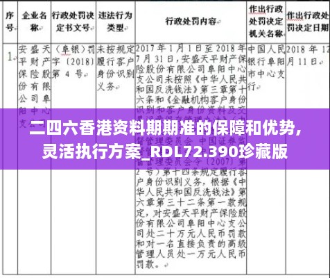 二四六香港资料期期准的保障和优势,灵活执行方案_RDL72.390珍藏版