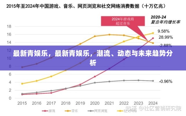 最新青娱乐潮流、动态与未来趋势分析