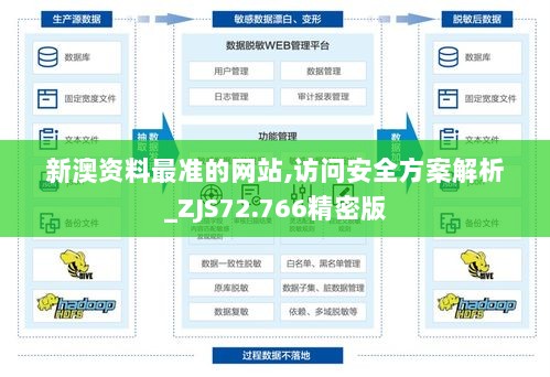 新澳资料最准的网站,访问安全方案解析_ZJS72.766精密版