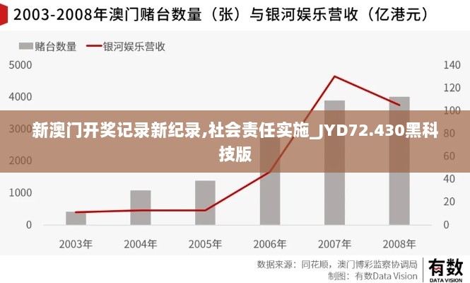 新澳门开奖记录新纪录,社会责任实施_JYD72.430黑科技版