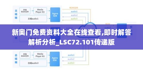 新奥门免费资料大全在线查看,即时解答解析分析_LSC72.101传递版