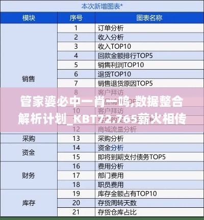 管家婆必中一肖一鸣,数据整合解析计划_KBT72.765薪火相传版