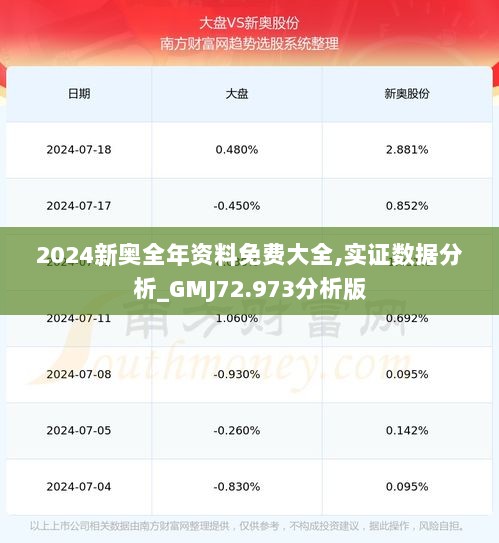 2024新奥全年资料免费大全,实证数据分析_GMJ72.973分析版