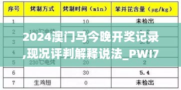 2024澳门马今晚开奖记录,现况评判解释说法_PWI72.841私人版