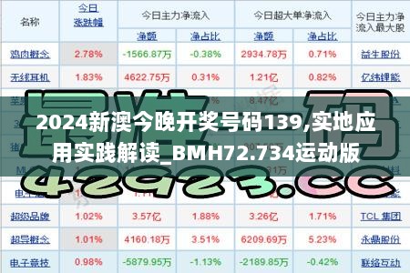 2024新澳今晚开奖号码139,实地应用实践解读_BMH72.734运动版