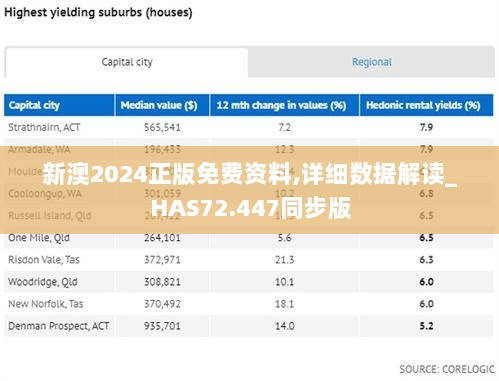 新澳2024正版免费资料,详细数据解读_HAS72.447同步版