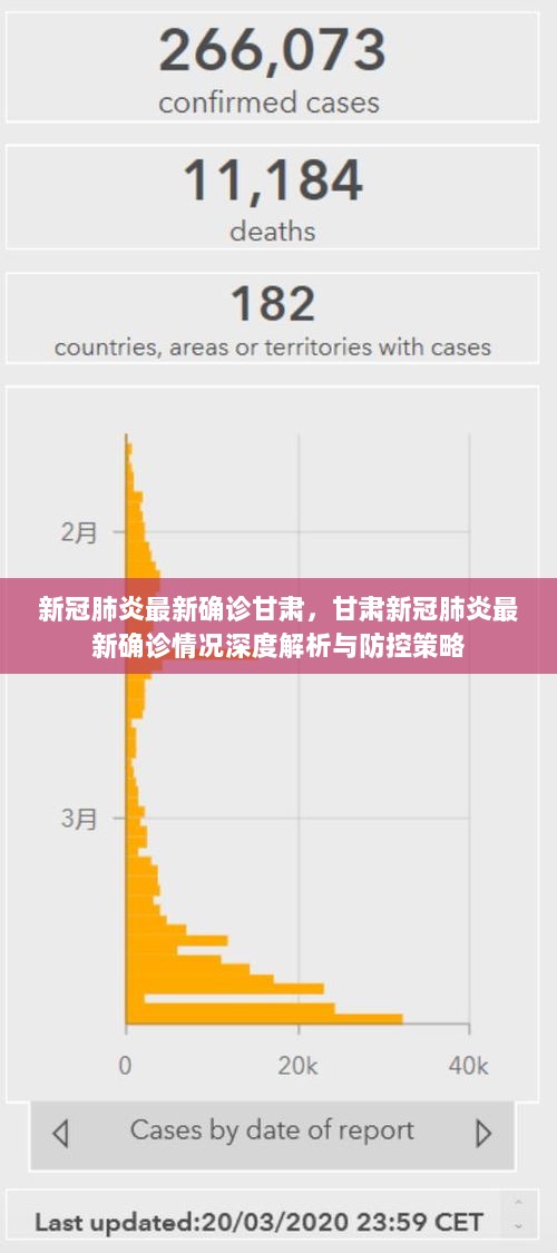 甘肃新冠肺炎最新确诊情况深度解析与防控策略