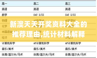 新澳天天开奖资料大全的推荐理由,统计材料解释设想_BTP72.541家庭版